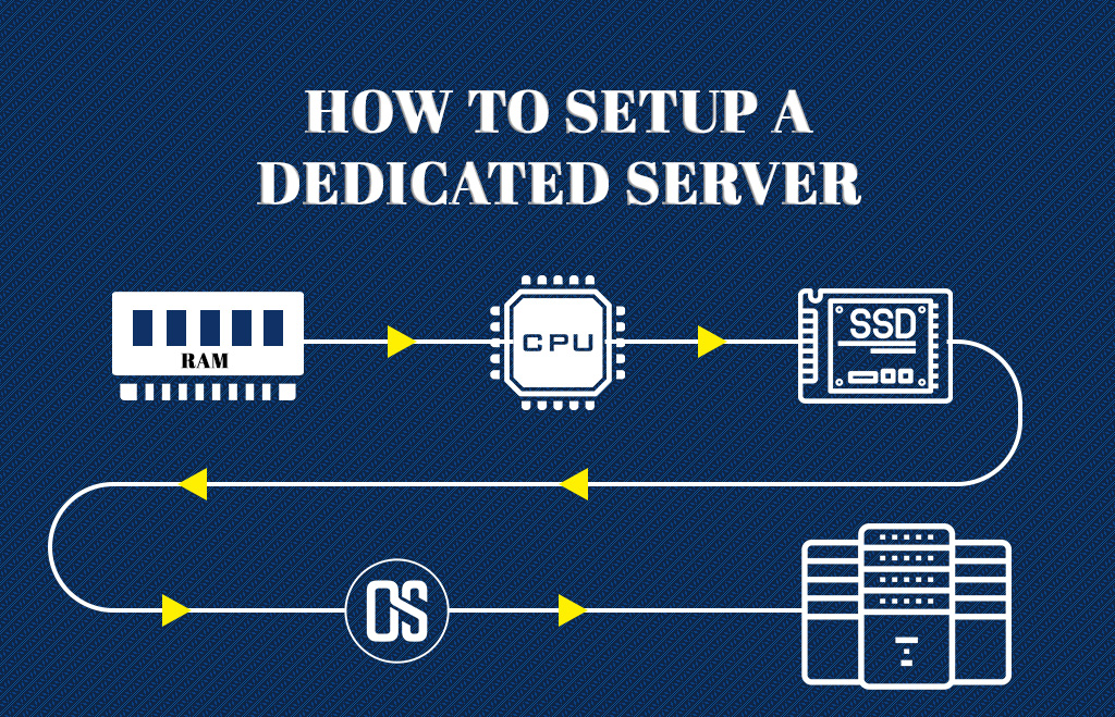 Setup dedicated server