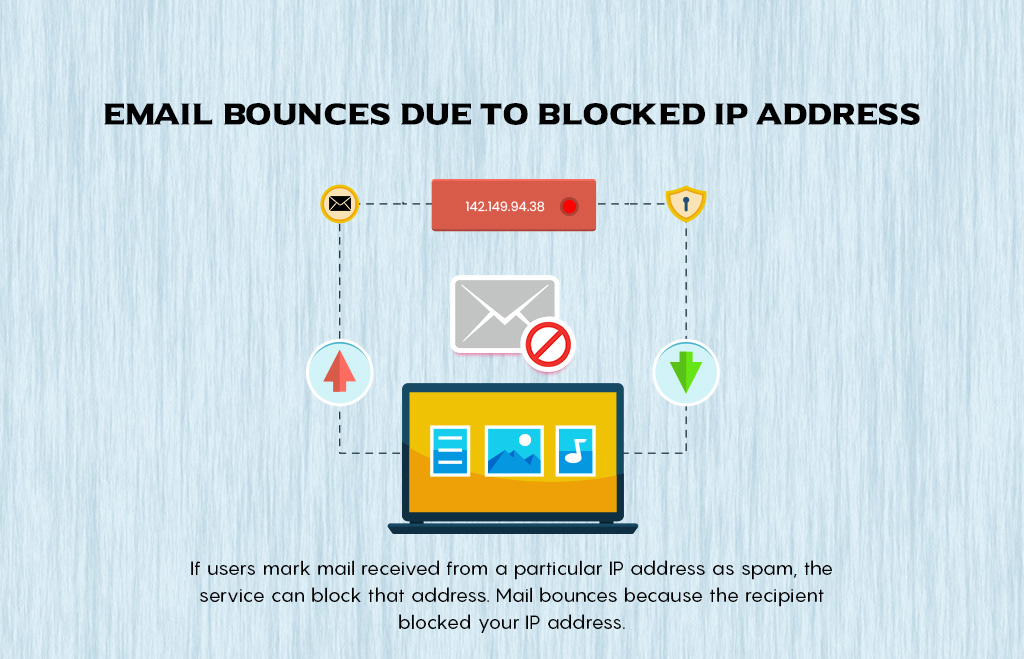 Email bounces due to blocked IP address