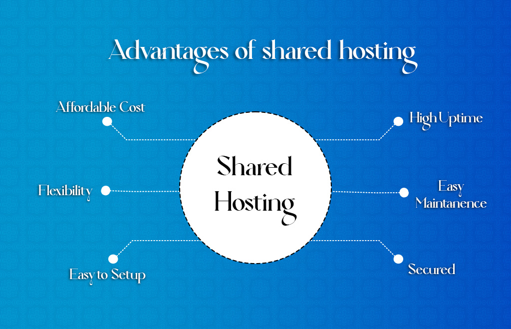 Advantages of shared hosting