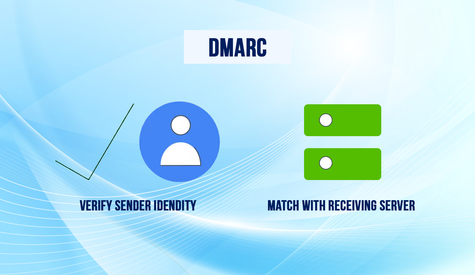 Verify Sender Identity