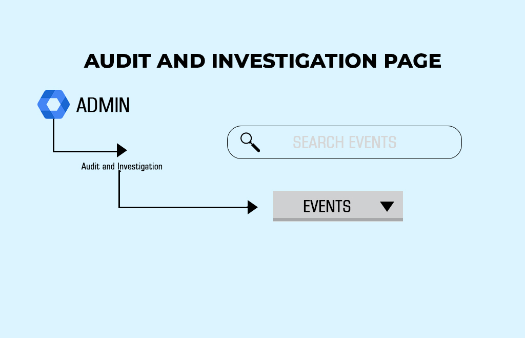 Audit and investigation page