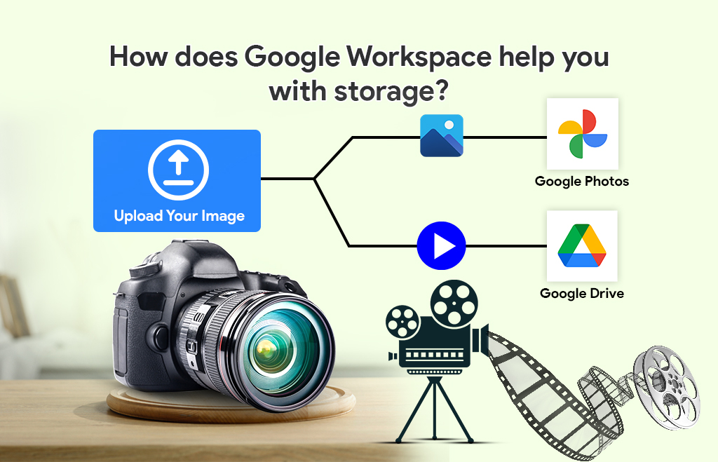 Google Workspace for Photographers