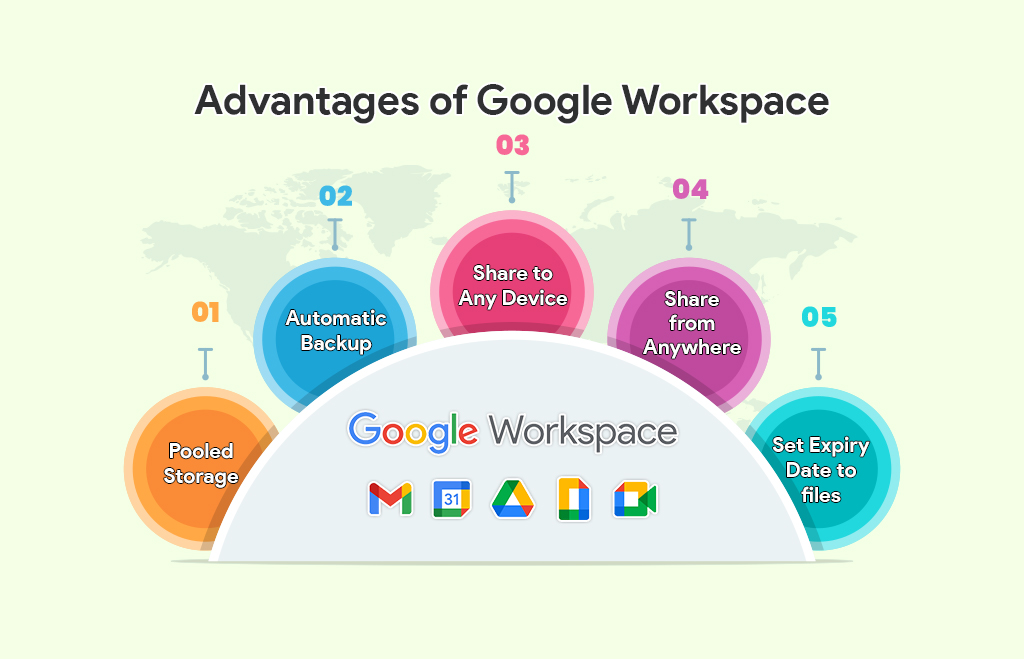 Advantages of Google Workspace