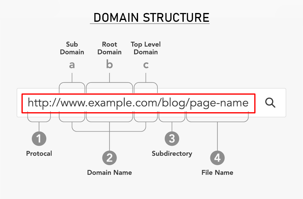 Domain 