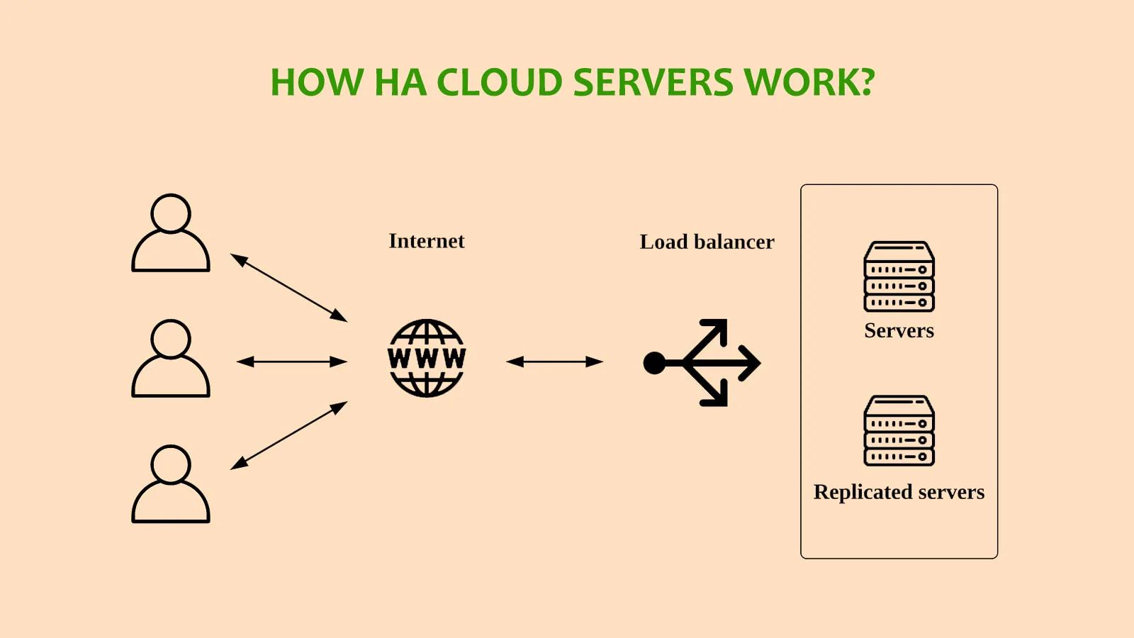 ha cloud server