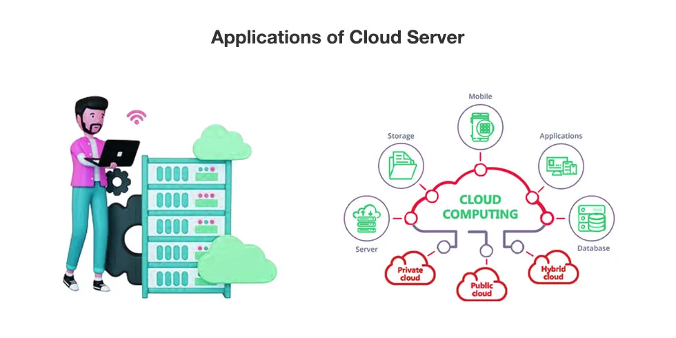 Application Cloud Server