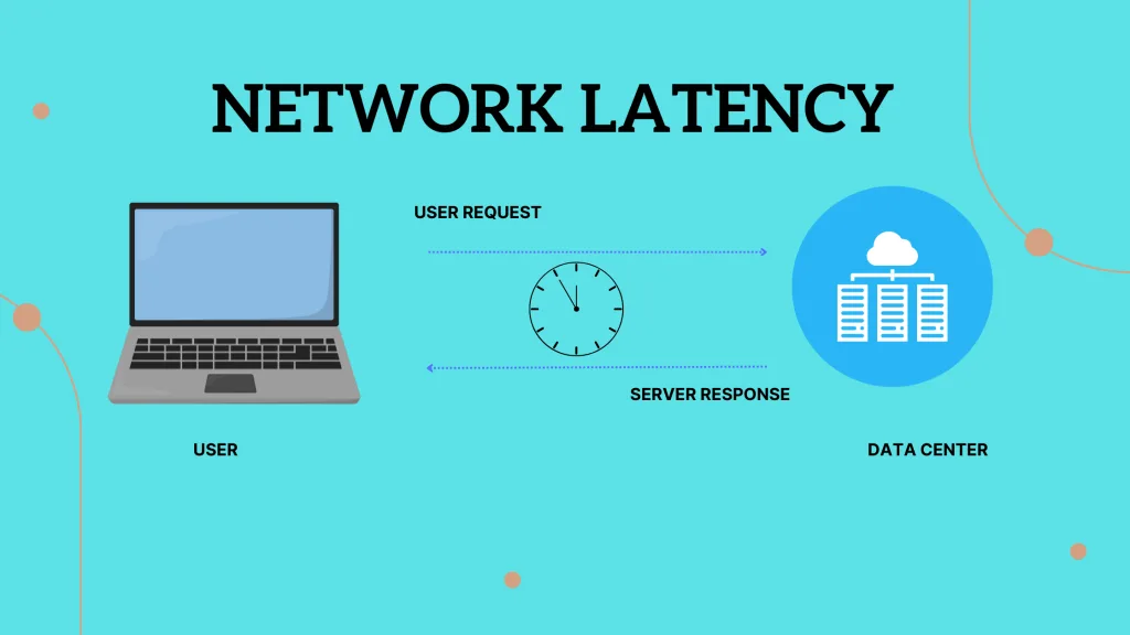 indian server network latency