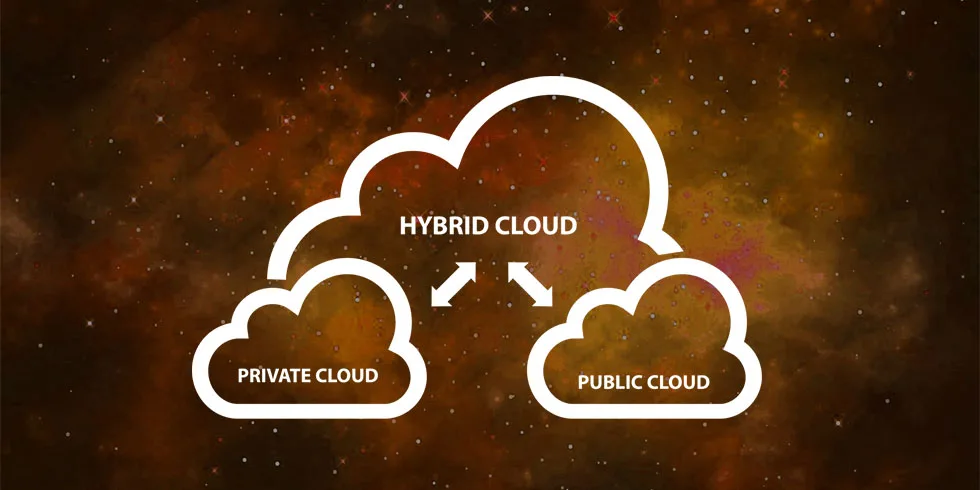 types of cloud servers : hybrid cloud