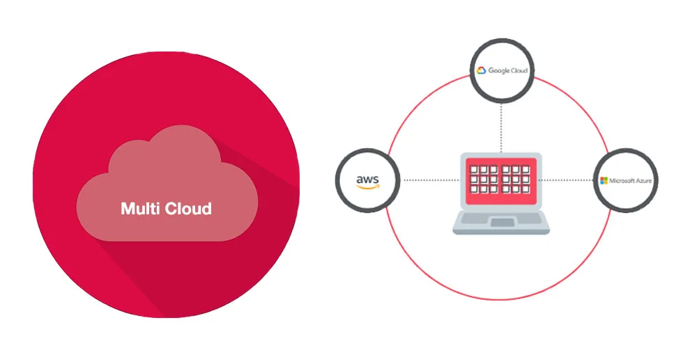 types of cloud servers : multi cloud
