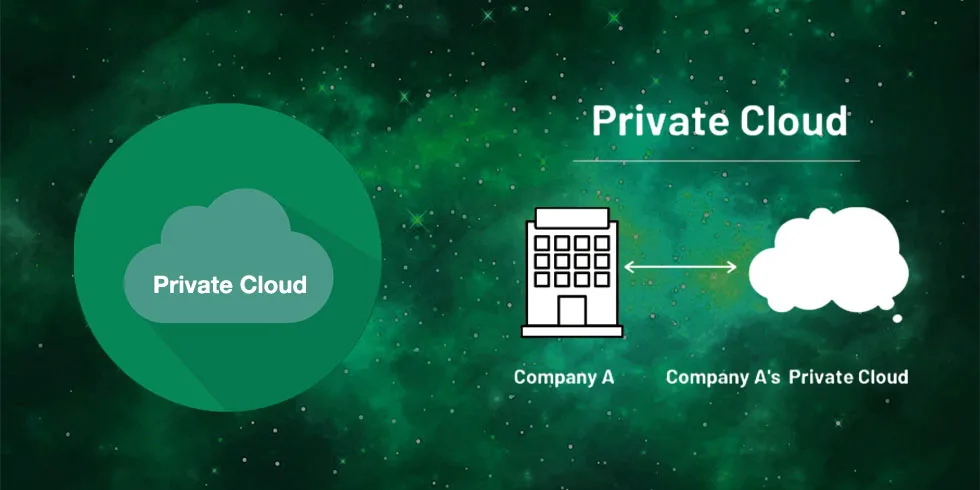 types of cloud servers : private cloud