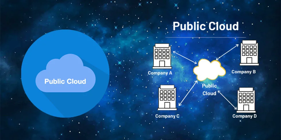 types of cloud servers : Public cloud