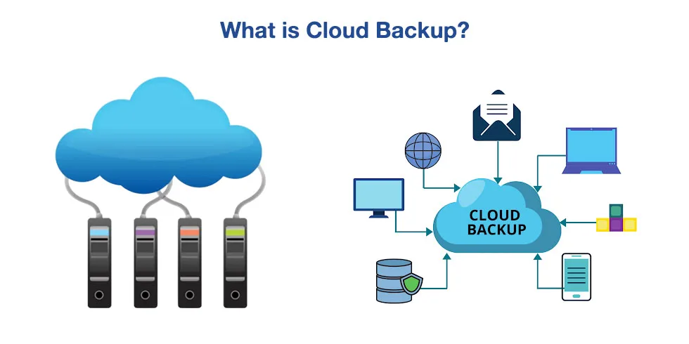 Cloud backup
