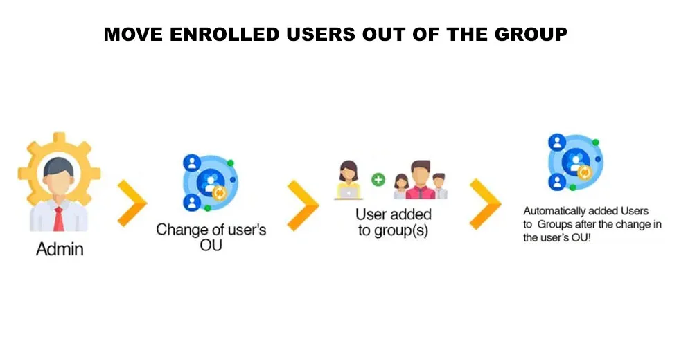 Move enrolled users out of group