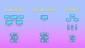 VPS Hosting
