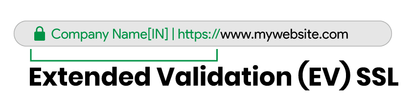 Extended validation SSL