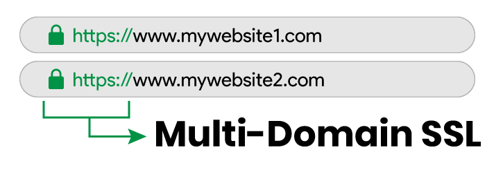 Multi domain ssl