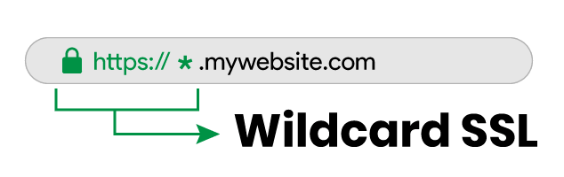 Wildcard SSL