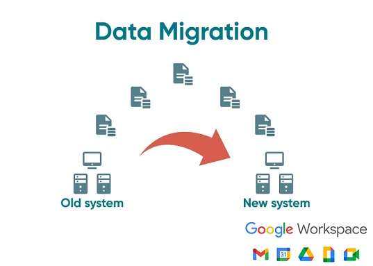 Migrate Data