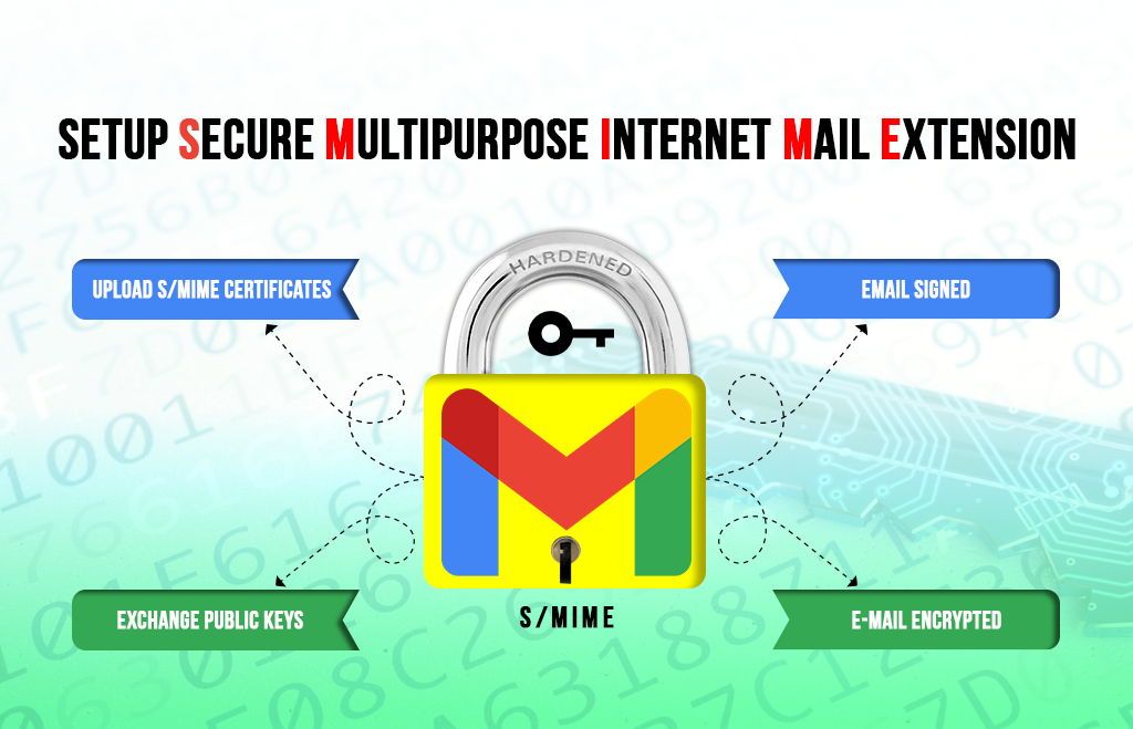 Setup Secure Multipurpose Internet Mail Extension  (S/MIME)
