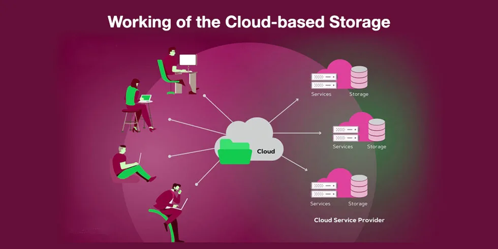 Working of the cloud based storage